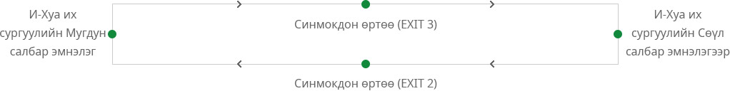 И-Хуа их сургуулийн Мугдун салбар эмнэлэг > Синмокдон өртөө (EXIT 3) > И-Хуа их сургуулийн Сөүл салбар эмнэлэгээр